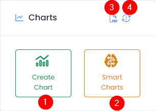 Create Charts